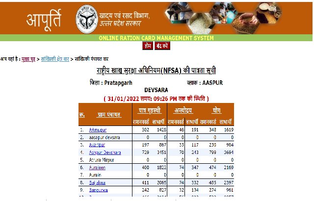 ration card list 